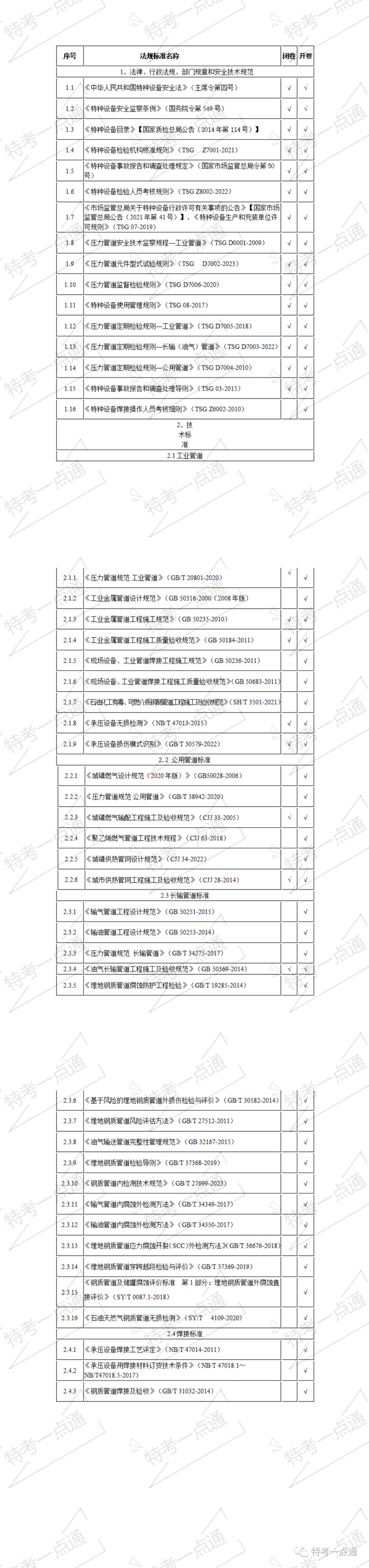 压力管道检验师考试所用的法规标准资料电子版（打包下载）