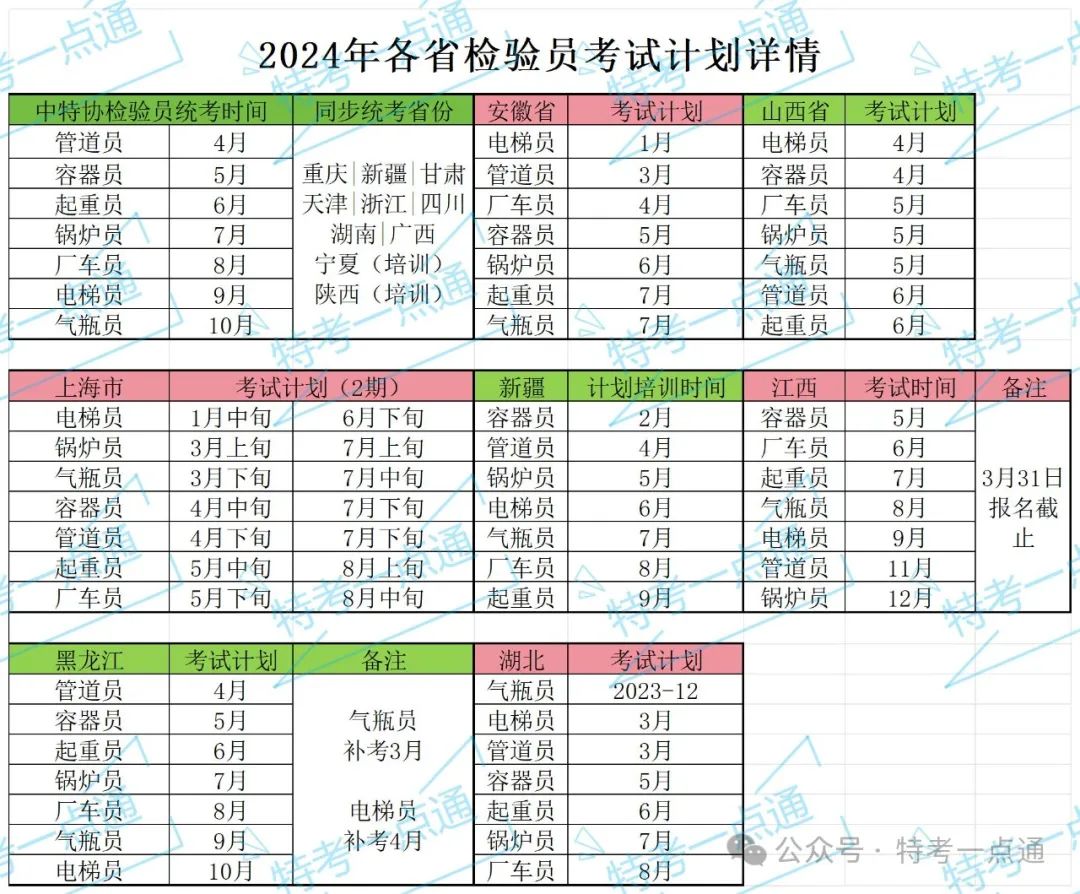 2024年各省检验员考试时间公布（更新！更新）不统考省份又增一员