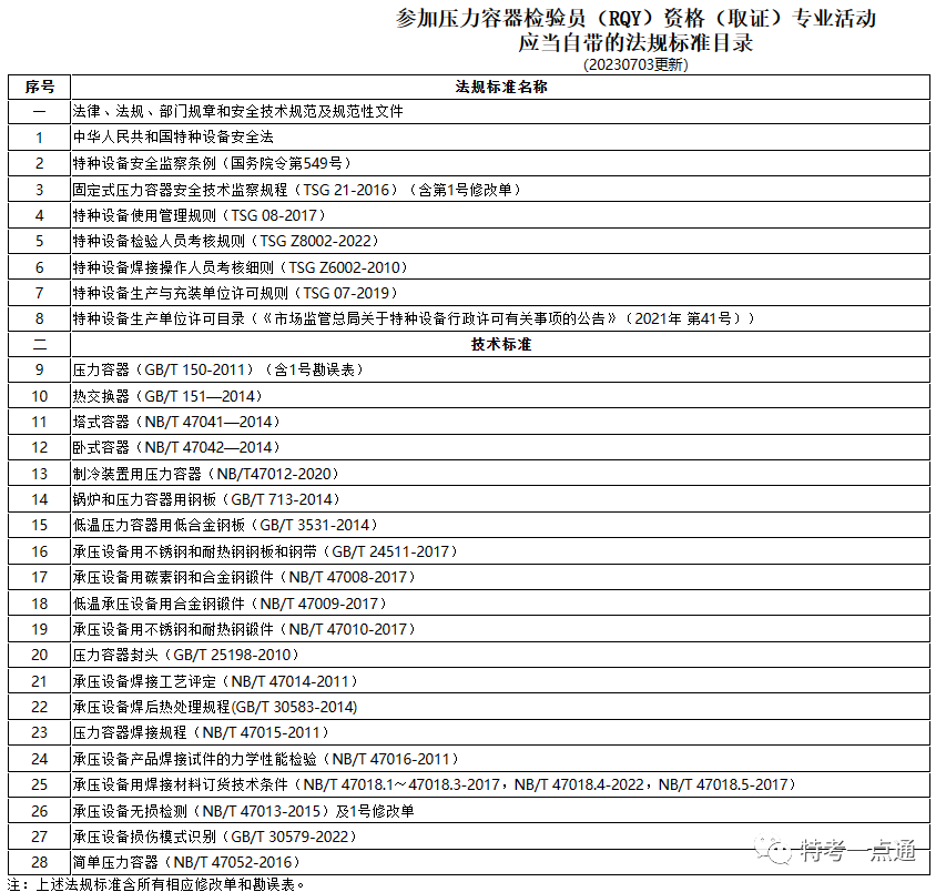 压力容器检验员（RQY）考试法规标准资料电子版（打包下载）
