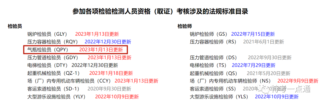 2023年气瓶检验员考试法规标准资料电子版（打包下载）