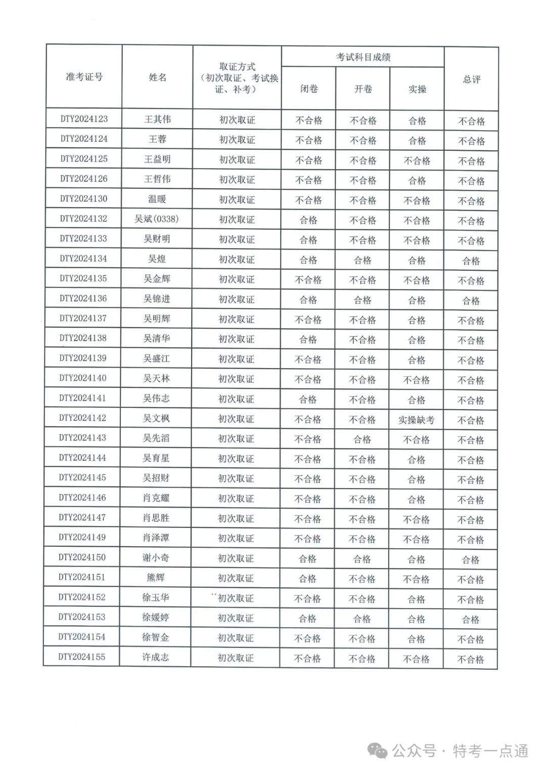 福建：2024年电梯检验员资格考试成绩出炉，通过率约12.8%