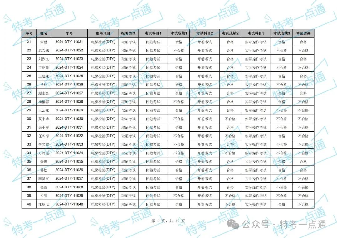 湖北：2024年电梯检验员资格考试成绩出炉，通过率约33.97%（附：考试成绩单）