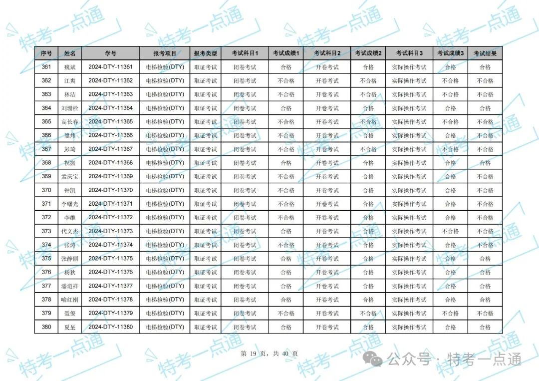 湖北：2024年电梯检验员资格考试成绩出炉，通过率约33.97%（附：考试成绩单）