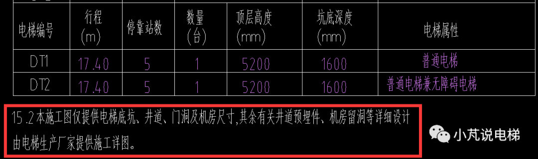 电梯井道圈梁间距超标到底是谁的责任？