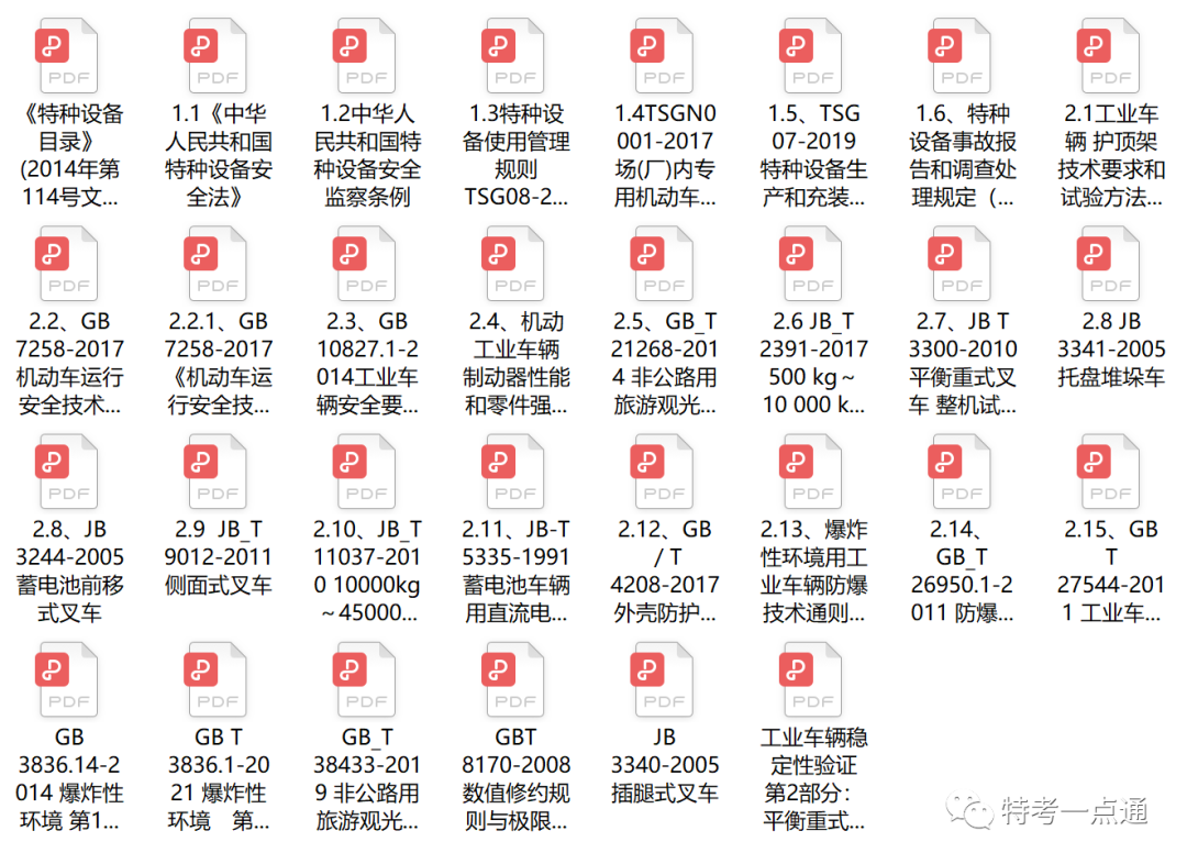 2023年厂车检验员考试法规标准资料电子版（打包下载）