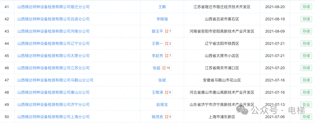 牛！这家电梯检测公司开了57家分公司！