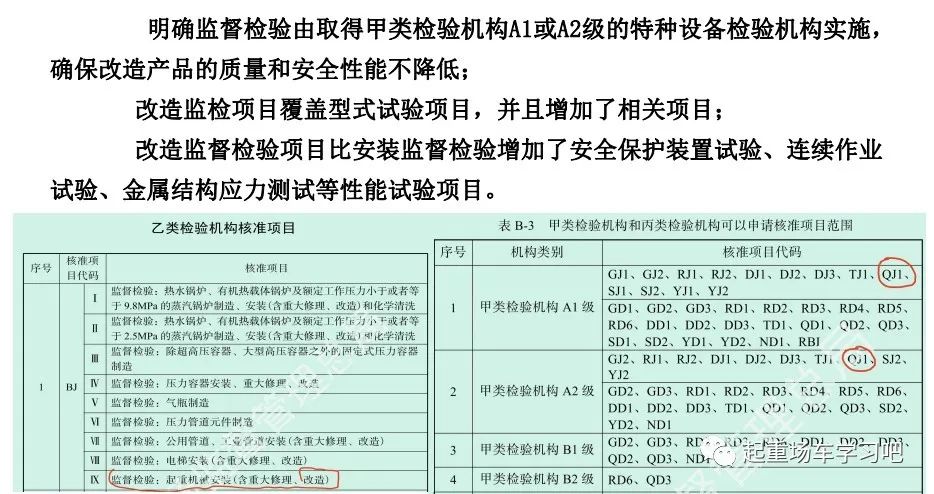 新版《起重机械安全技术规程》TSG 51-2023之变化与解读