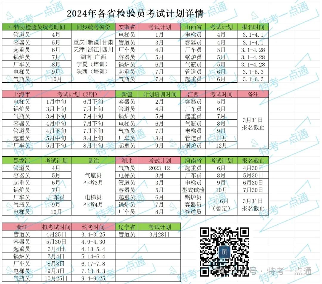 2024年各省检验员考试时间公布（3月21日更新）
