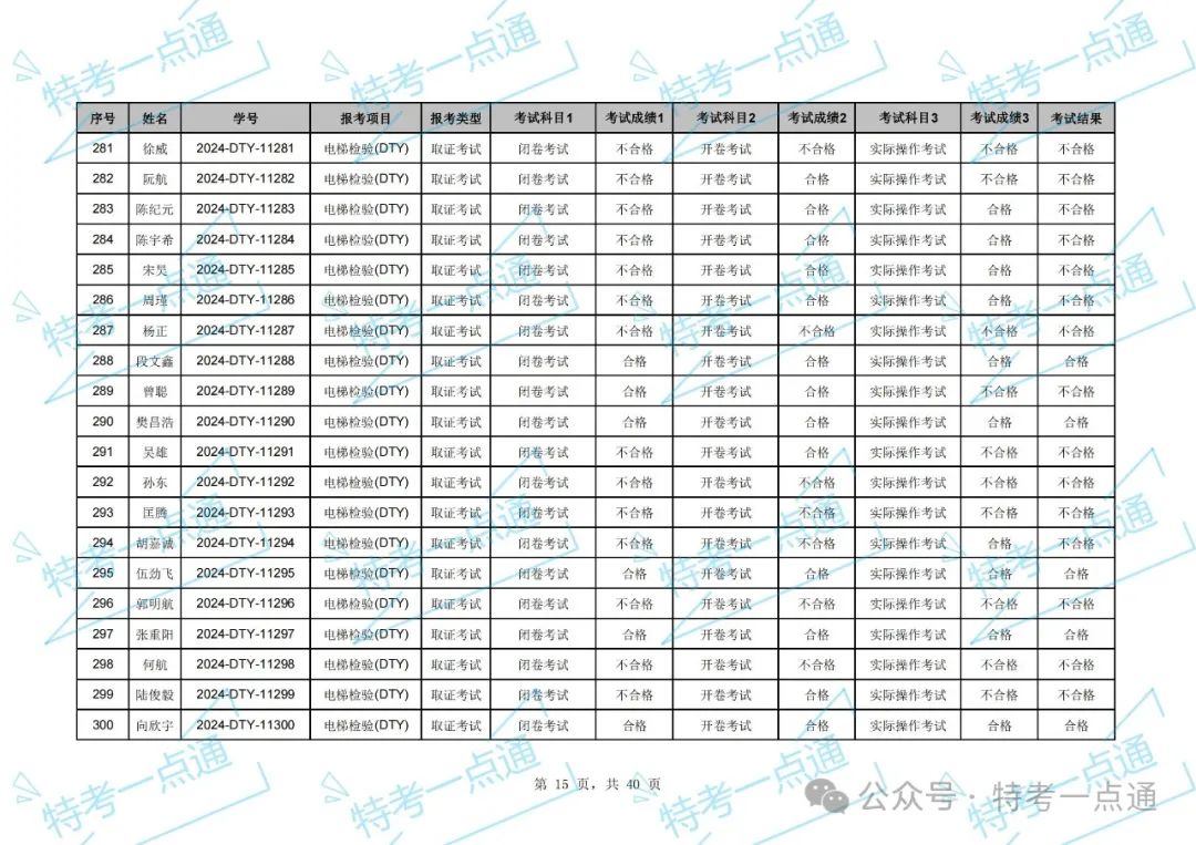 湖北：2024年电梯检验员资格考试成绩出炉，通过率约33.97%（附：考试成绩单）