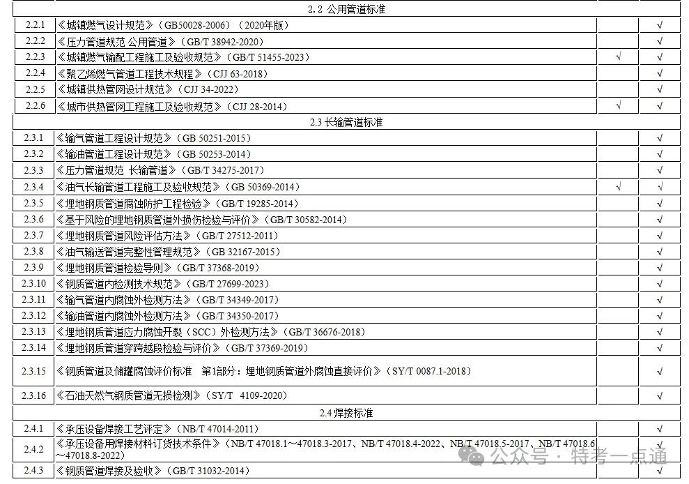 关于举办2024年压力管道检验师（GDS）资格考试换证的通知