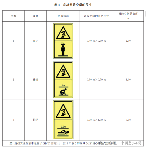 一文读懂电梯底坑空间和间距