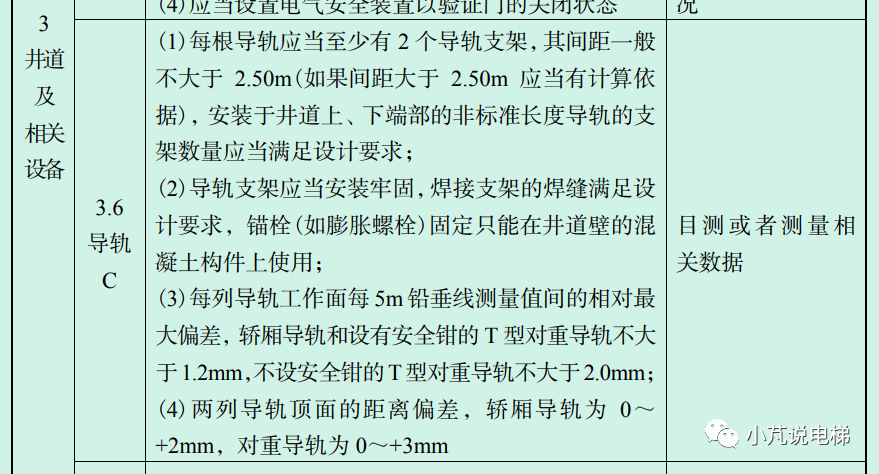 电梯井道圈梁间距超标到底是谁的责任？