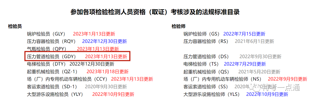 2023年压力管道检验员考试法规标准资料电子版（打包下载）