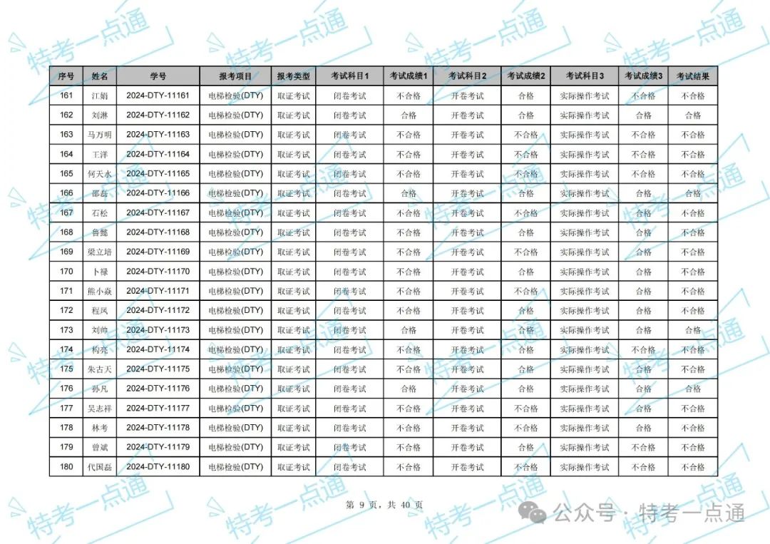 湖北：2024年电梯检验员资格考试成绩出炉，通过率约33.97%（附：考试成绩单）