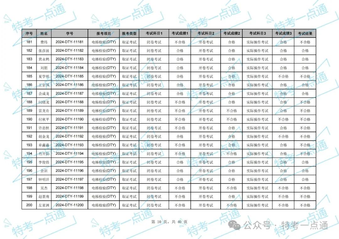 湖北：2024年电梯检验员资格考试成绩出炉，通过率约33.97%（附：考试成绩单）