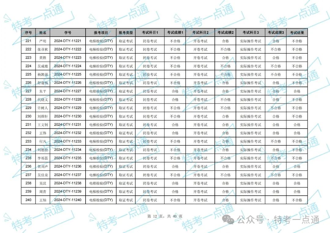 湖北：2024年电梯检验员资格考试成绩出炉，通过率约33.97%（附：考试成绩单）