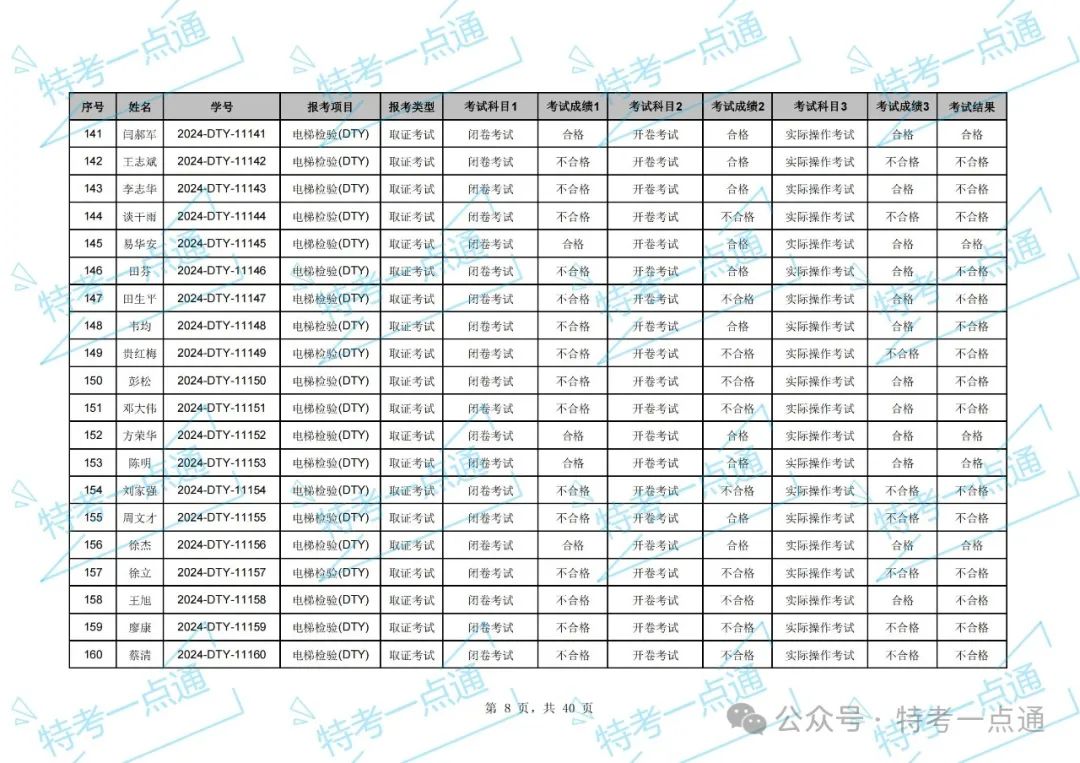 湖北：2024年电梯检验员资格考试成绩出炉，通过率约33.97%（附：考试成绩单）