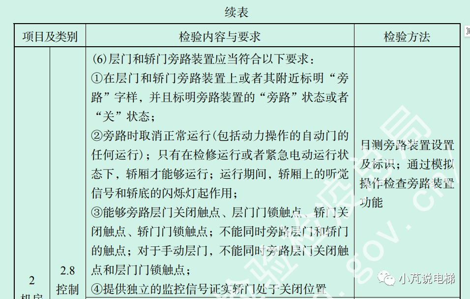 电梯旁路是什么？为什么要设置旁路功能