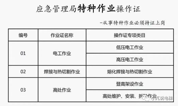 电梯安装证取消了，但这两个证必不可少