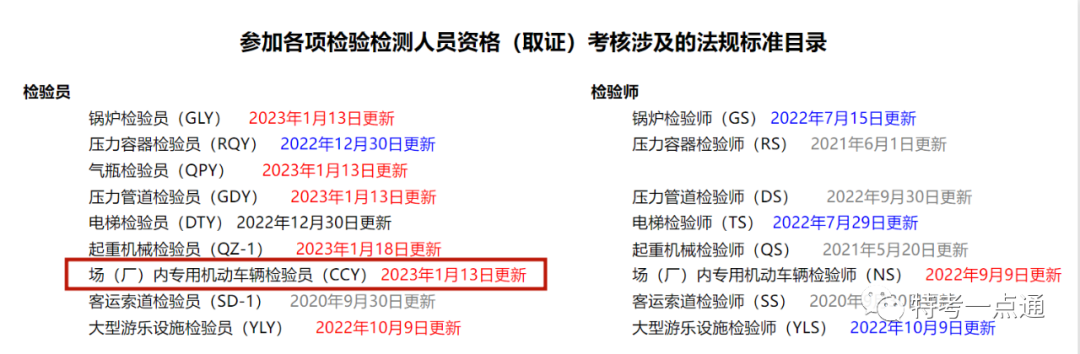 2023年厂车检验员考试法规标准资料电子版（打包下载）