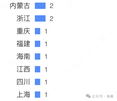 牛！这家电梯检测公司开了57家分公司！
