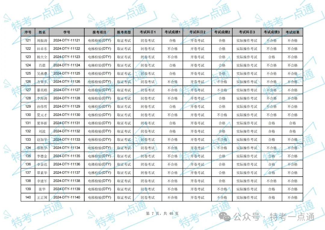 湖北：2024年电梯检验员资格考试成绩出炉，通过率约33.97%（附：考试成绩单）