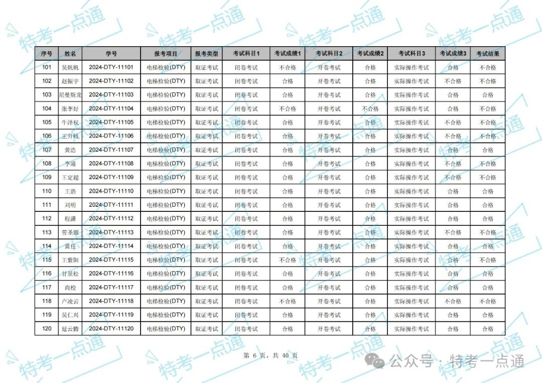 湖北：2024年电梯检验员资格考试成绩出炉，通过率约33.97%（附：考试成绩单）
