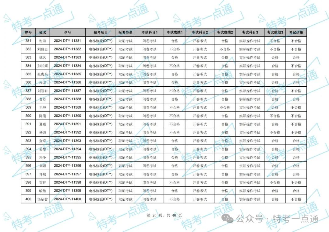 湖北：2024年电梯检验员资格考试成绩出炉，通过率约33.97%（附：考试成绩单）