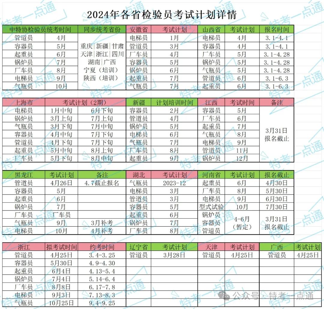 2024年各省检验员考试时间公布（3月26日更新）