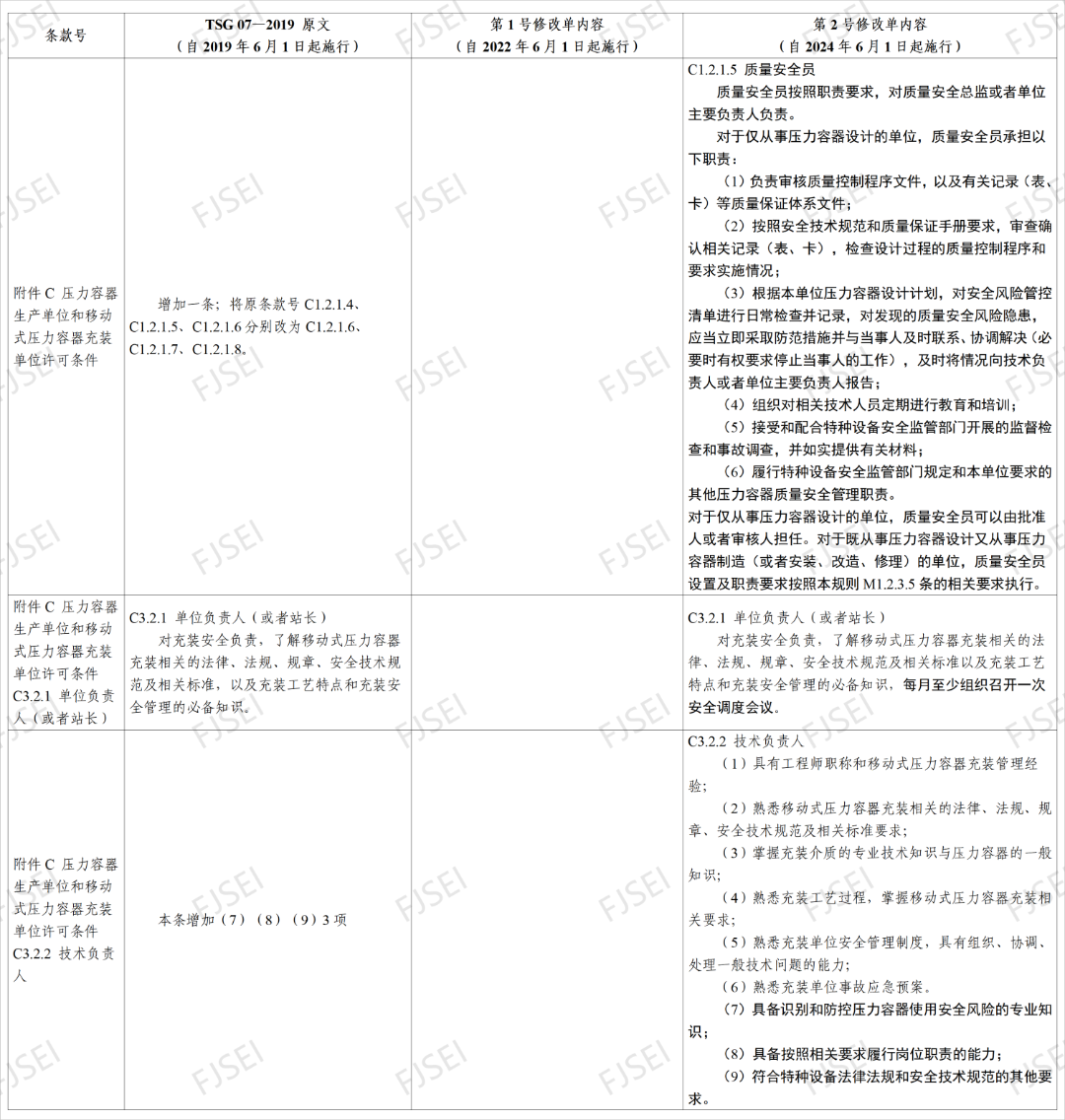 6月1日起施行！《特种设备生产和充装单位许可规则》2号修改单修改前后对照