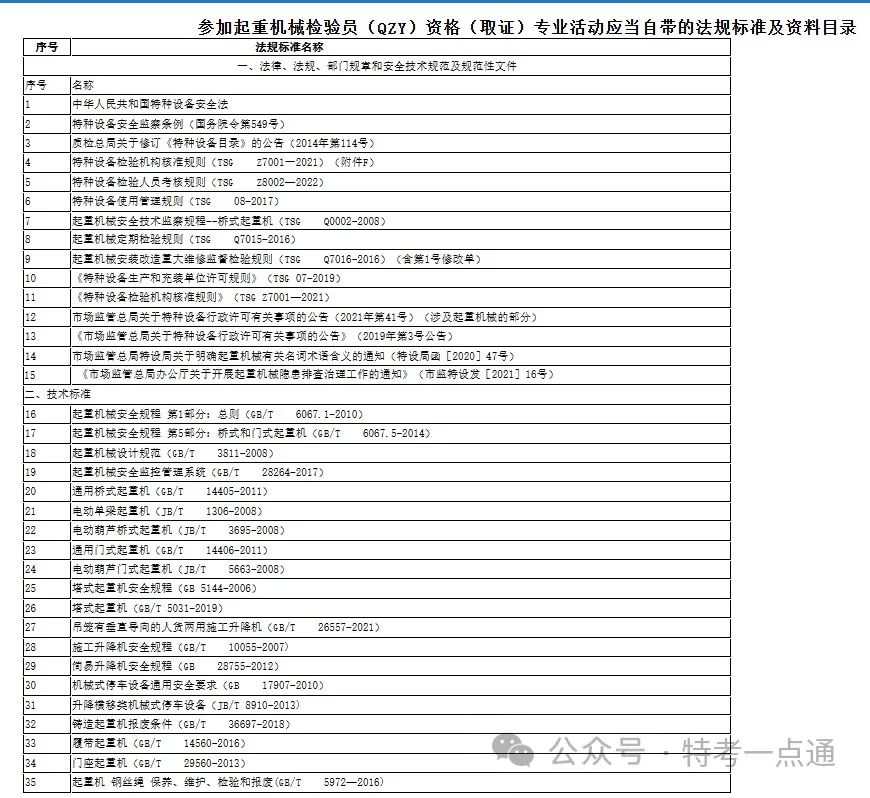 2023年起重机械检验员考试法规标准资料电子版（打包下载）