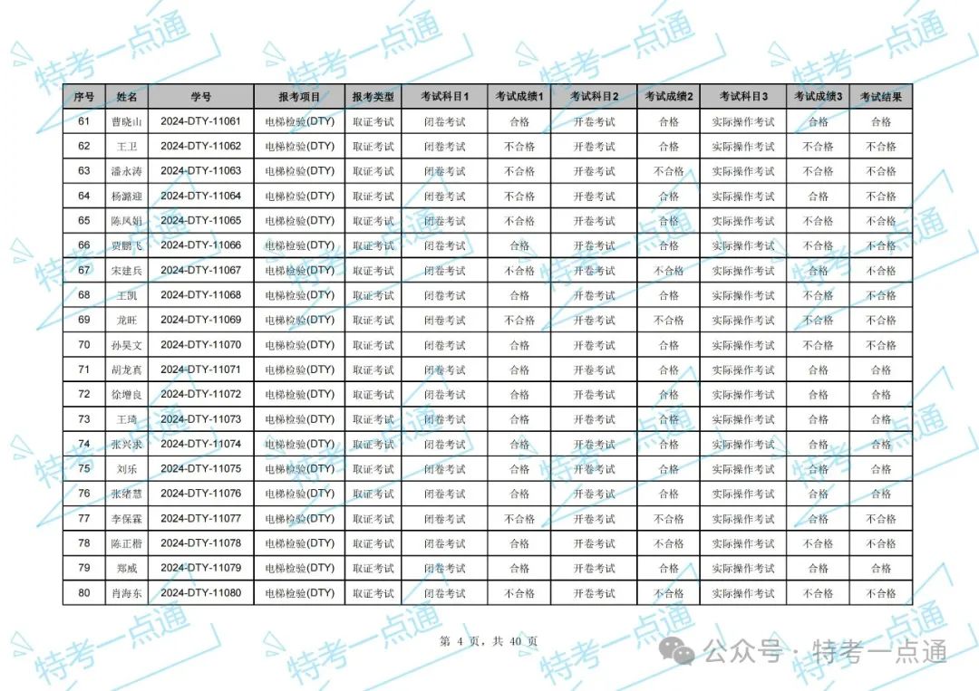 湖北：2024年电梯检验员资格考试成绩出炉，通过率约33.97%（附：考试成绩单）