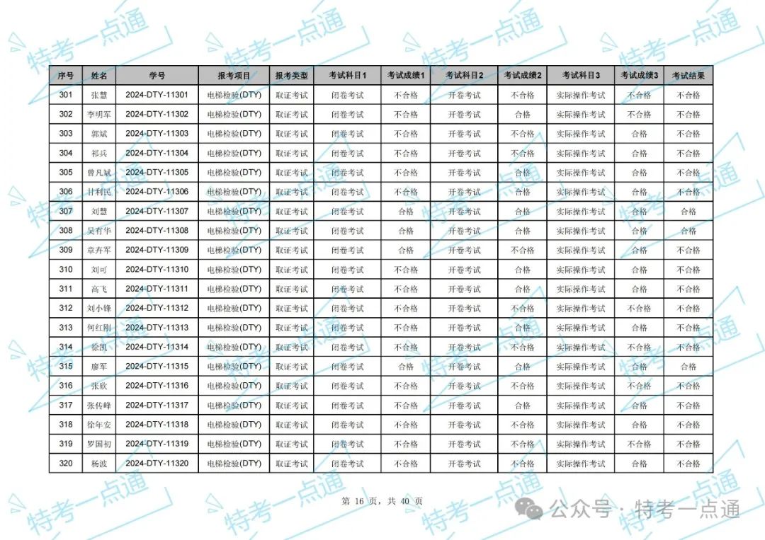 湖北：2024年电梯检验员资格考试成绩出炉，通过率约33.97%（附：考试成绩单）