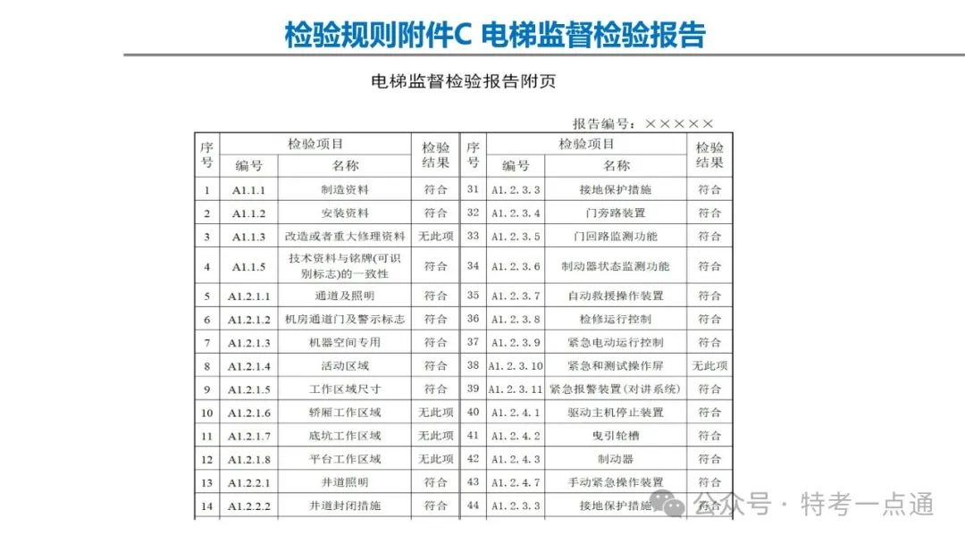 【干货】TSG T7001-2023电梯新检验规范 宣贯学习资料分享（杂物及其他附件）！建议收藏！