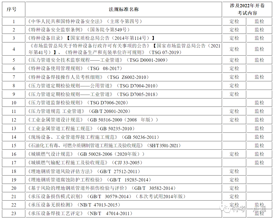 压力管道检验员到底怎么样备考？