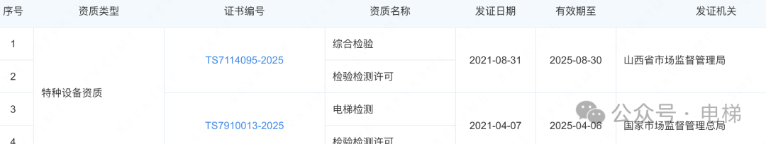 牛！这家电梯检测公司开了57家分公司！