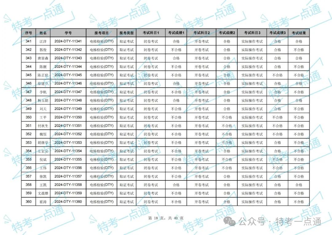 湖北：2024年电梯检验员资格考试成绩出炉，通过率约33.97%（附：考试成绩单）