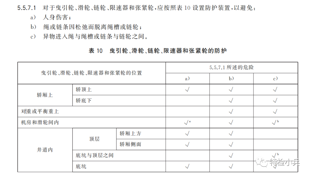 电梯反绳轮、滑轮等的防护，这种也可以？