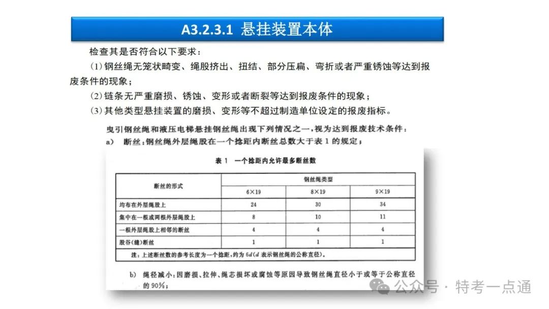 【干货】TSG T7001-2023电梯新检验规范 宣贯学习资料分享（杂物及其他附件）！建议收藏！