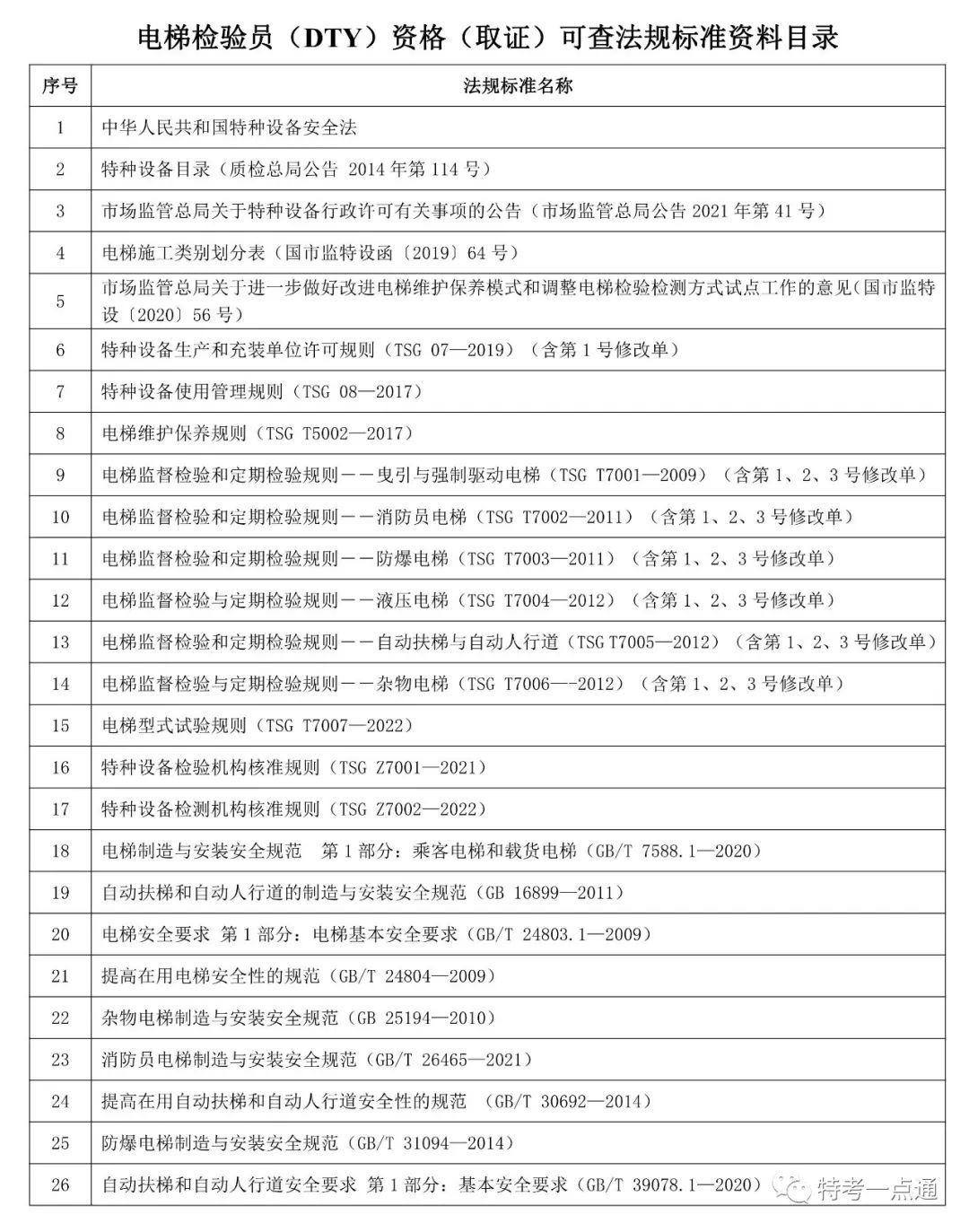 电梯检验员到底怎么样备考？