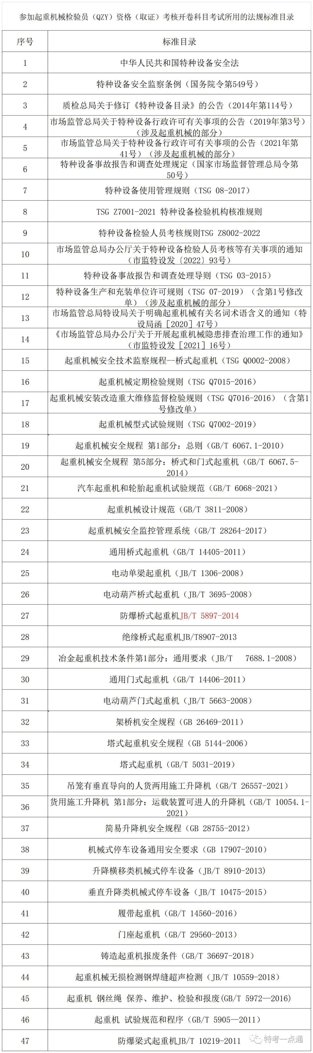 起重检验员到底怎么样备考？