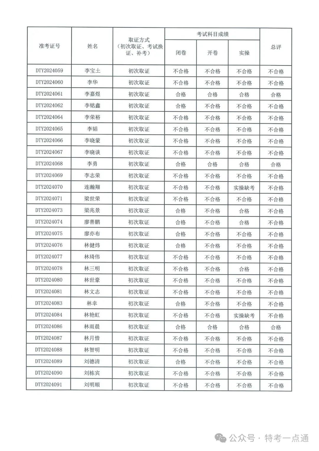 福建：2024年电梯检验员资格考试成绩出炉，通过率约12.8%
