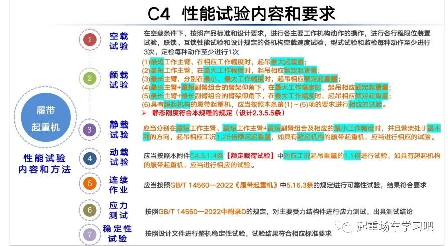 新版《起重机械安全技术规程》TSG 51-2023之变化与解读