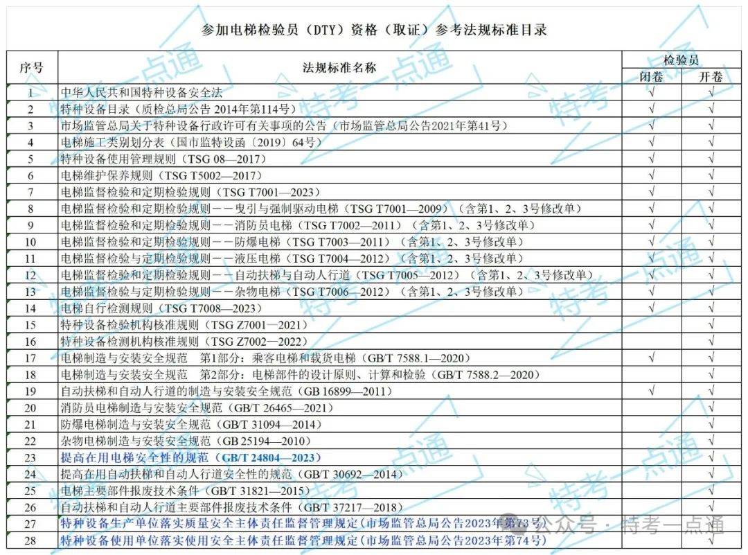 福建：关于电梯检验员报到和考试地点和时间的通知（附：法规标准、考试名单）