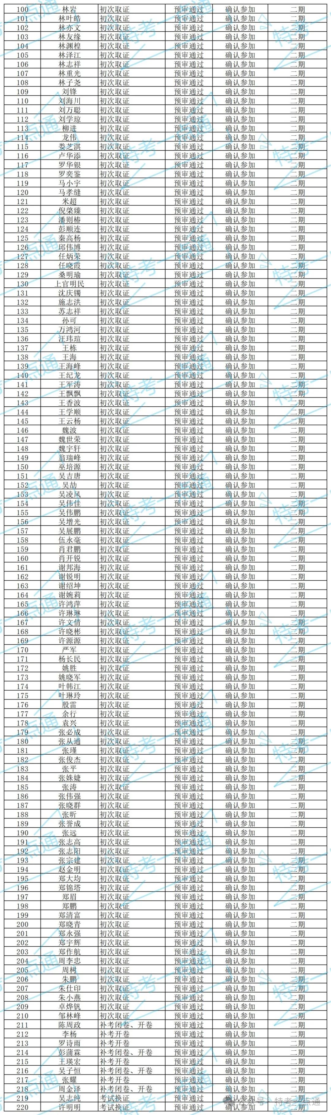 福建：关于电梯检验员报到和考试地点和时间的通知（附：法规标准、考试名单）