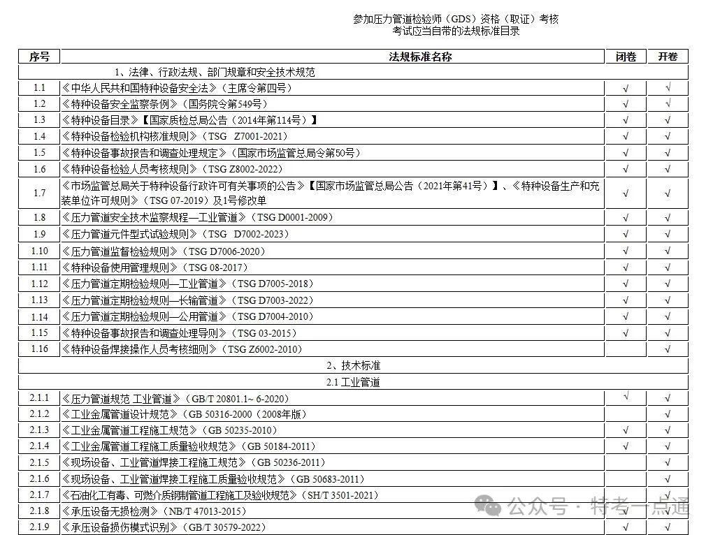 关于举办2024年压力管道检验师（GDS）资格取证（含补考）的通知