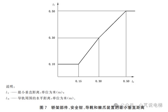 一文读懂电梯底坑空间和间距