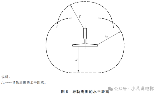 一文读懂电梯底坑空间和间距