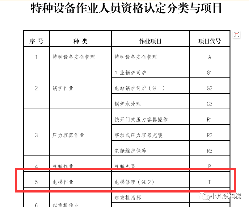 电梯安装证取消了，但这两个证必不可少