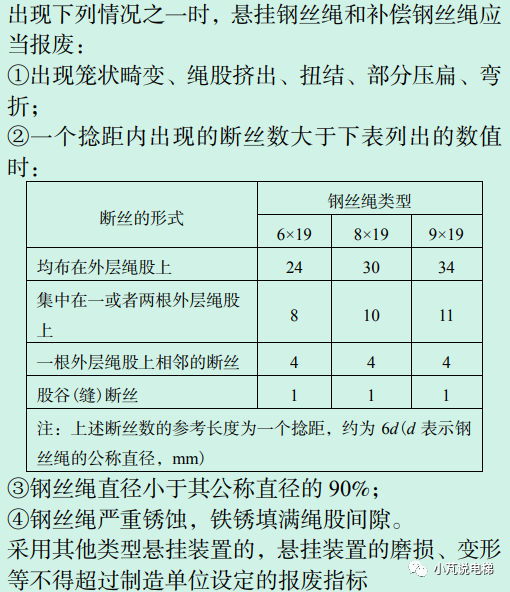 为什么电梯的一根钢丝绳坏了，就要更换全部的钢丝绳？